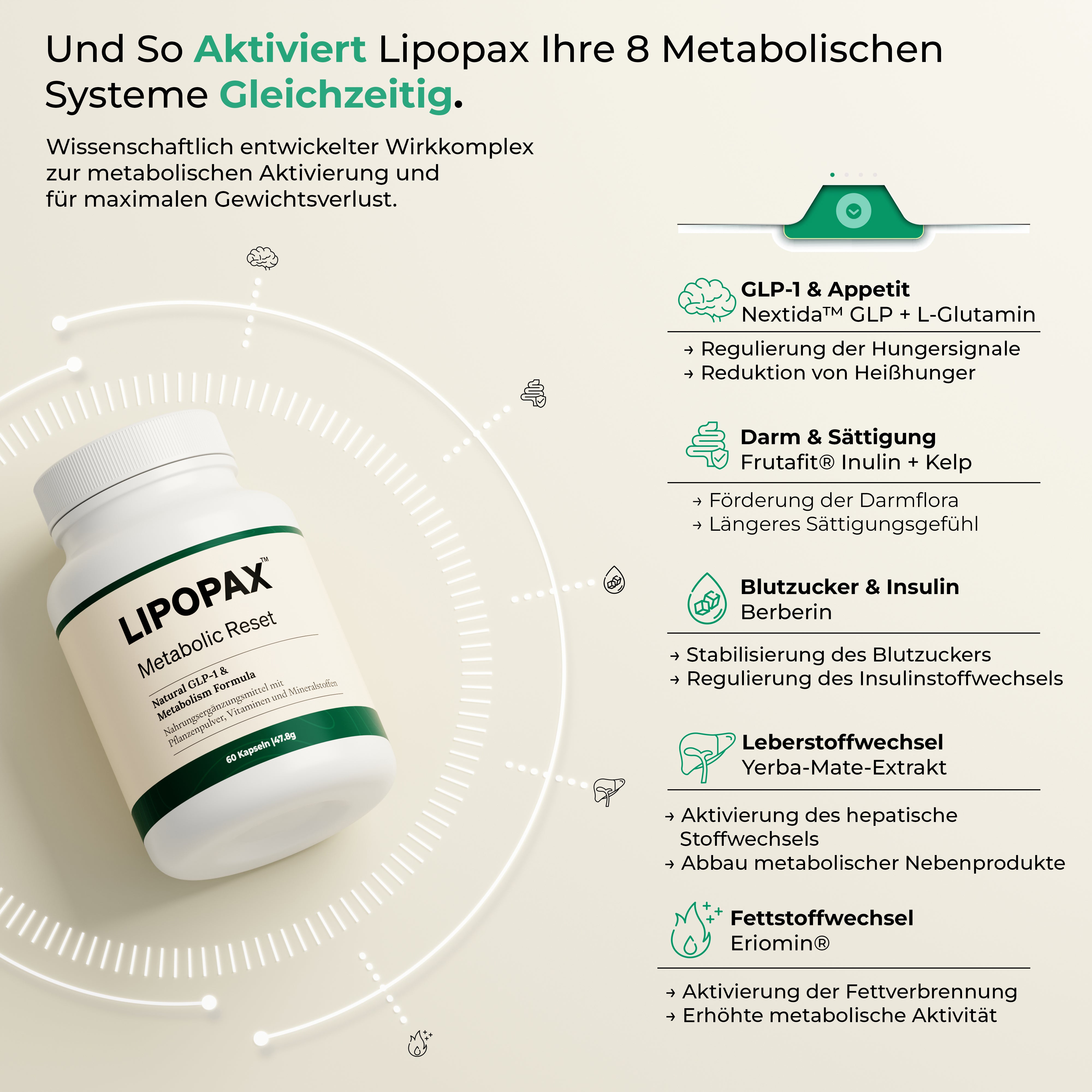 Lipopax™ GLP1 & Metabolism Komplex aus der Apotheke
